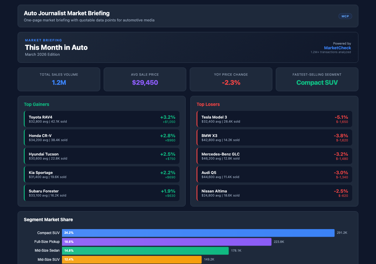 Auto Journalist Briefing screenshot