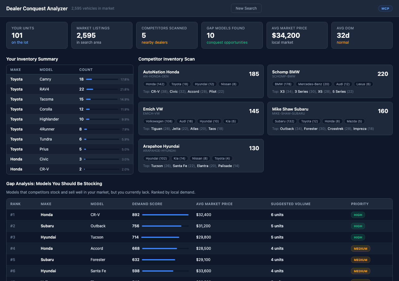 Dealer Conquest Analyzer screenshot
