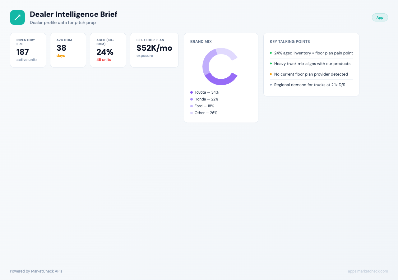 Dealer Intelligence Brief screenshot