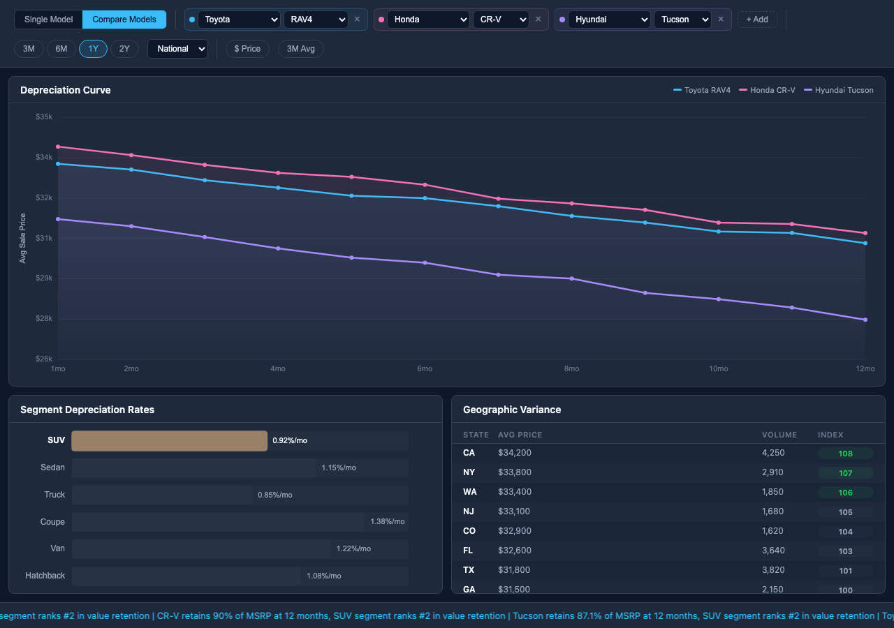 Depreciation Analyzer screenshot