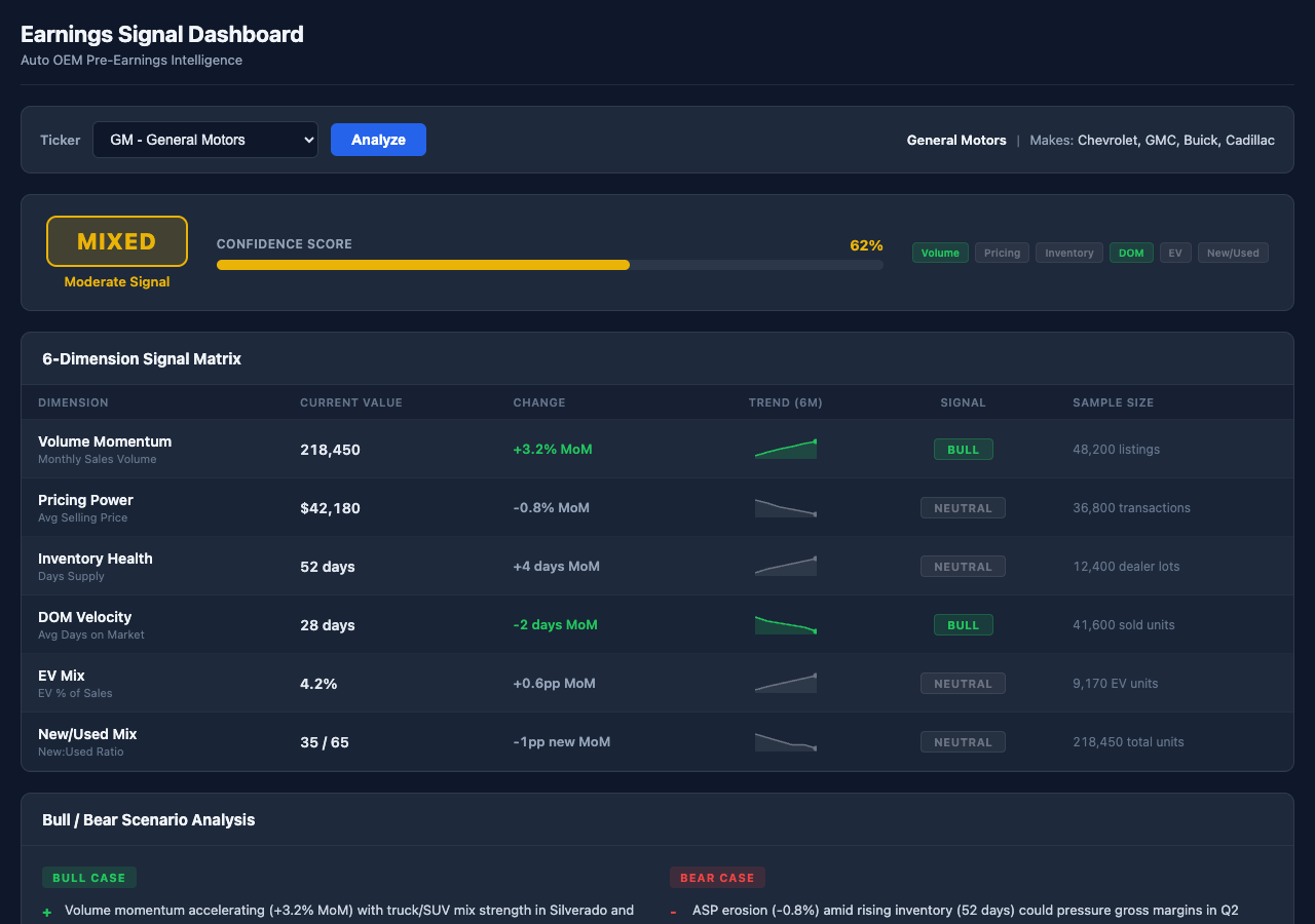 Earnings Signal Dashboard screenshot