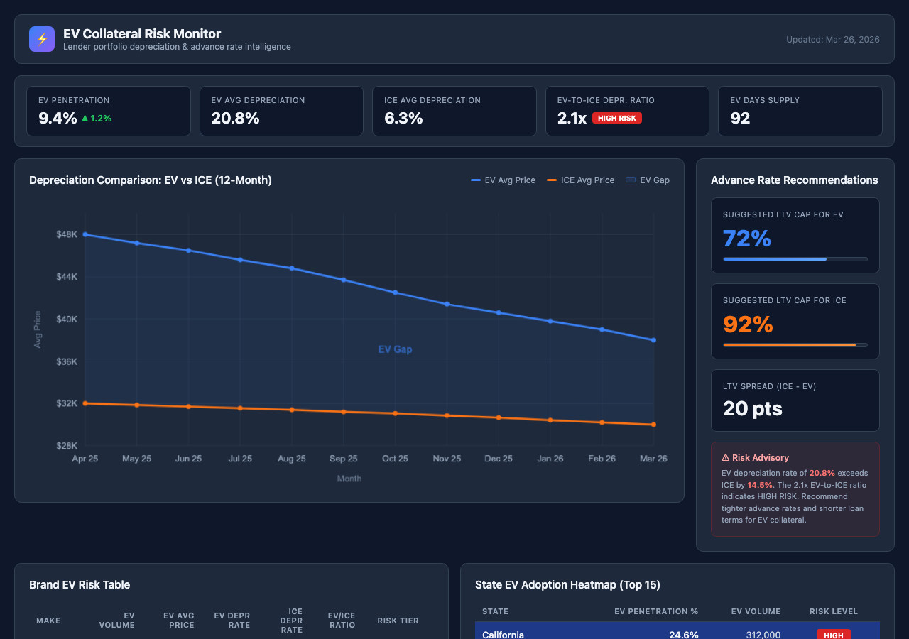 EV Collateral Risk Monitor screenshot