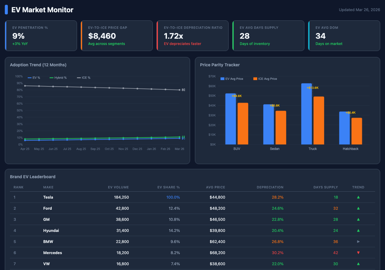 EV Market Monitor screenshot