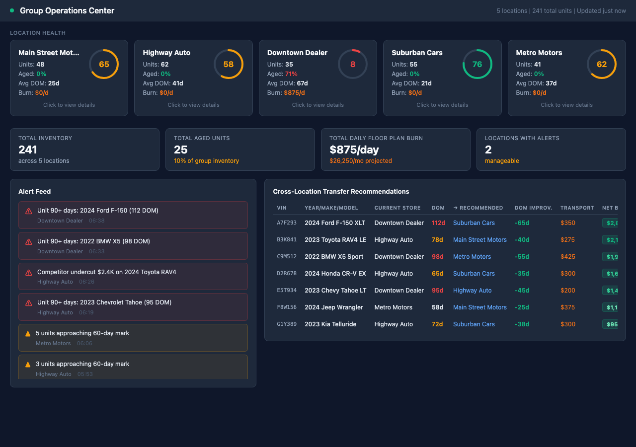 Group Operations Center screenshot