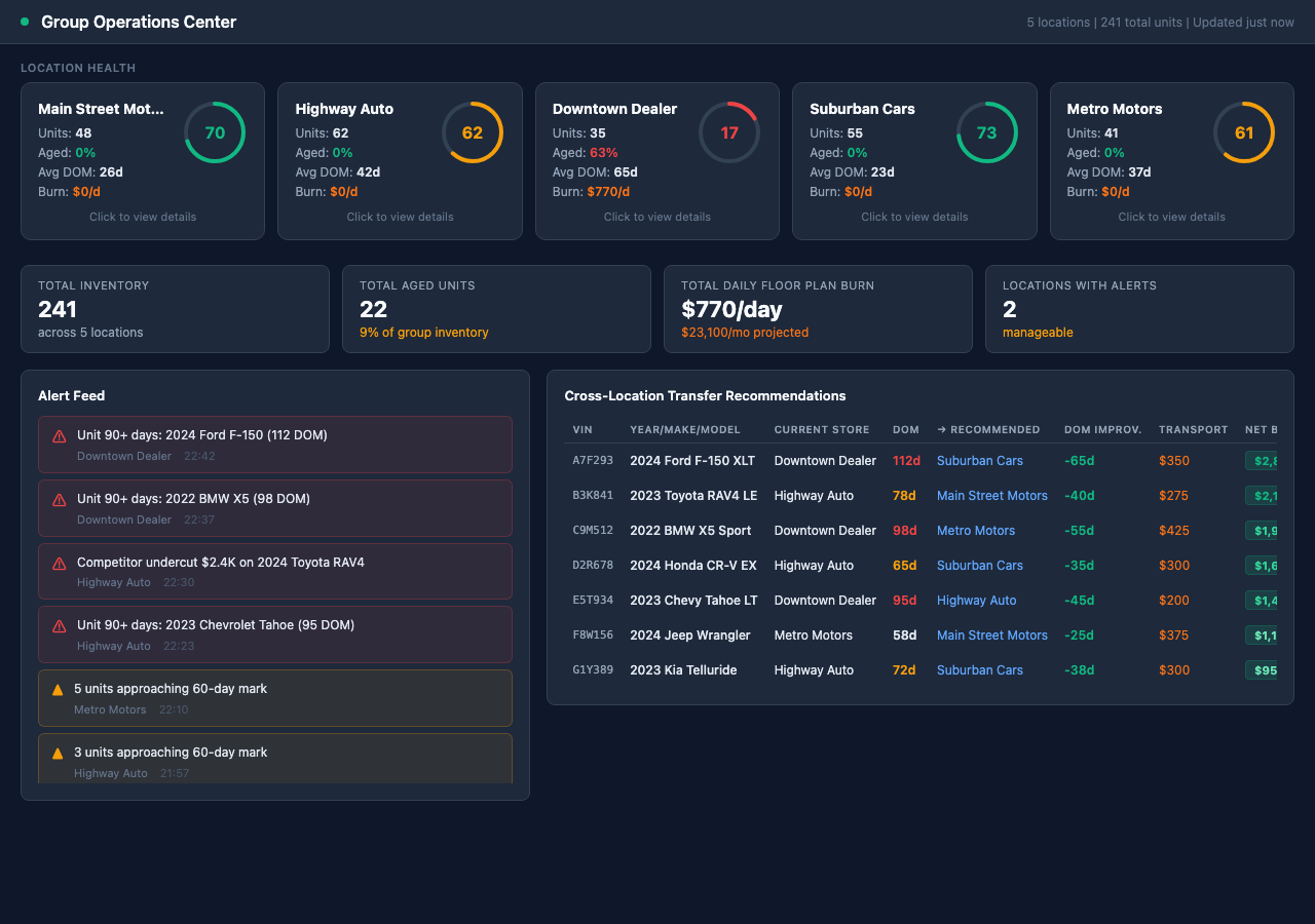 Group Operations Center screenshot