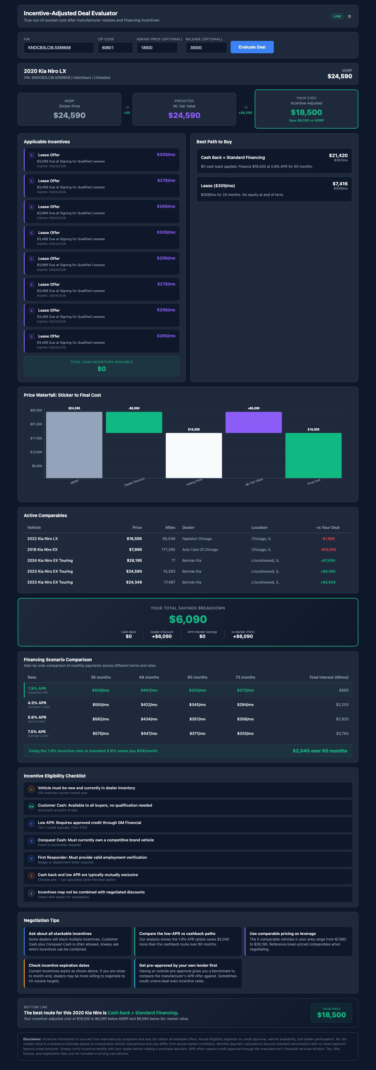 Incentive-Adjusted Deal Evaluator screenshot