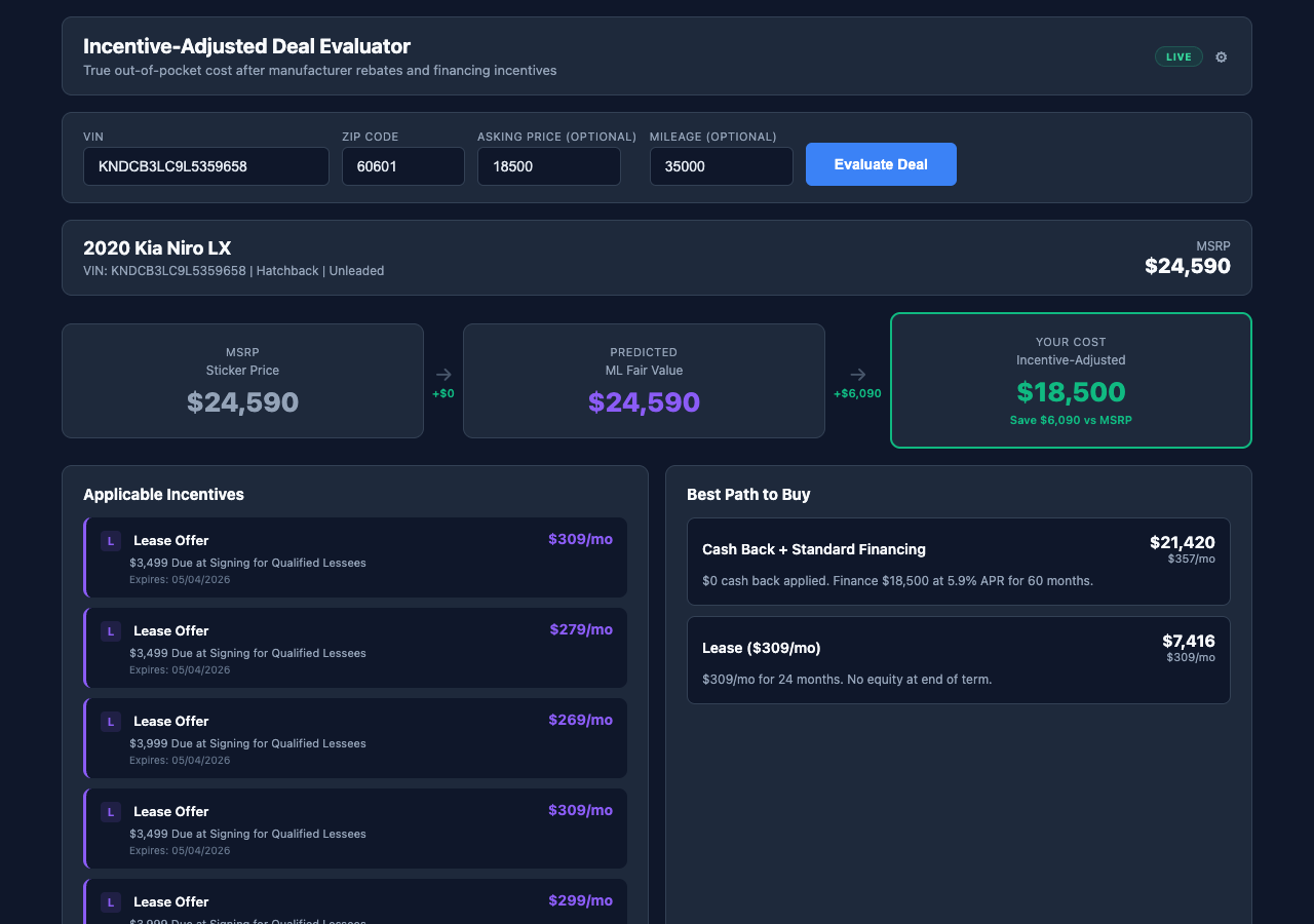 Incentive-Adjusted Deal Evaluator screenshot