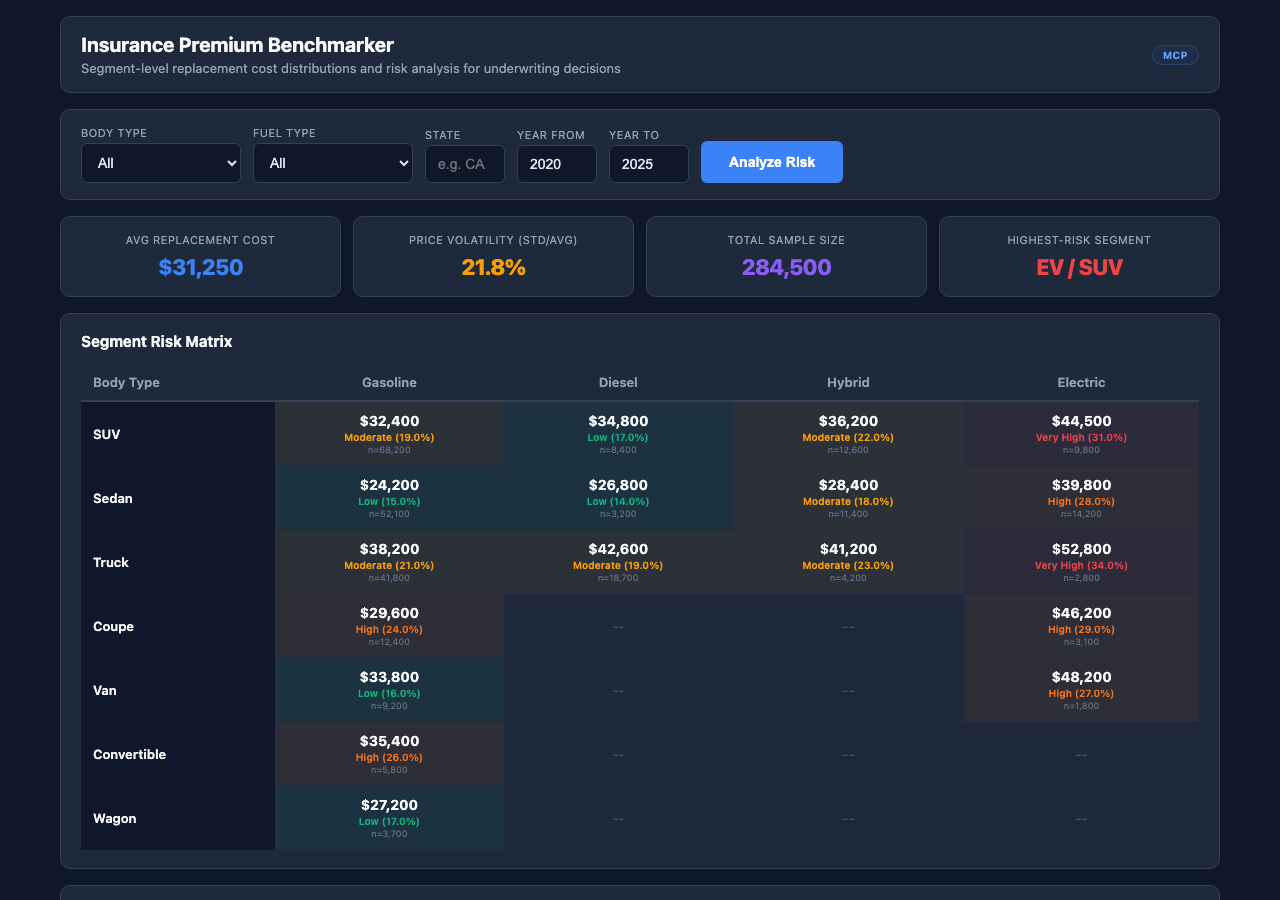 Insurance Premium Benchmarker screenshot