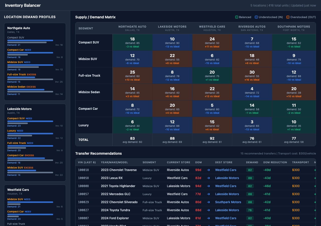 Inventory Balancer screenshot