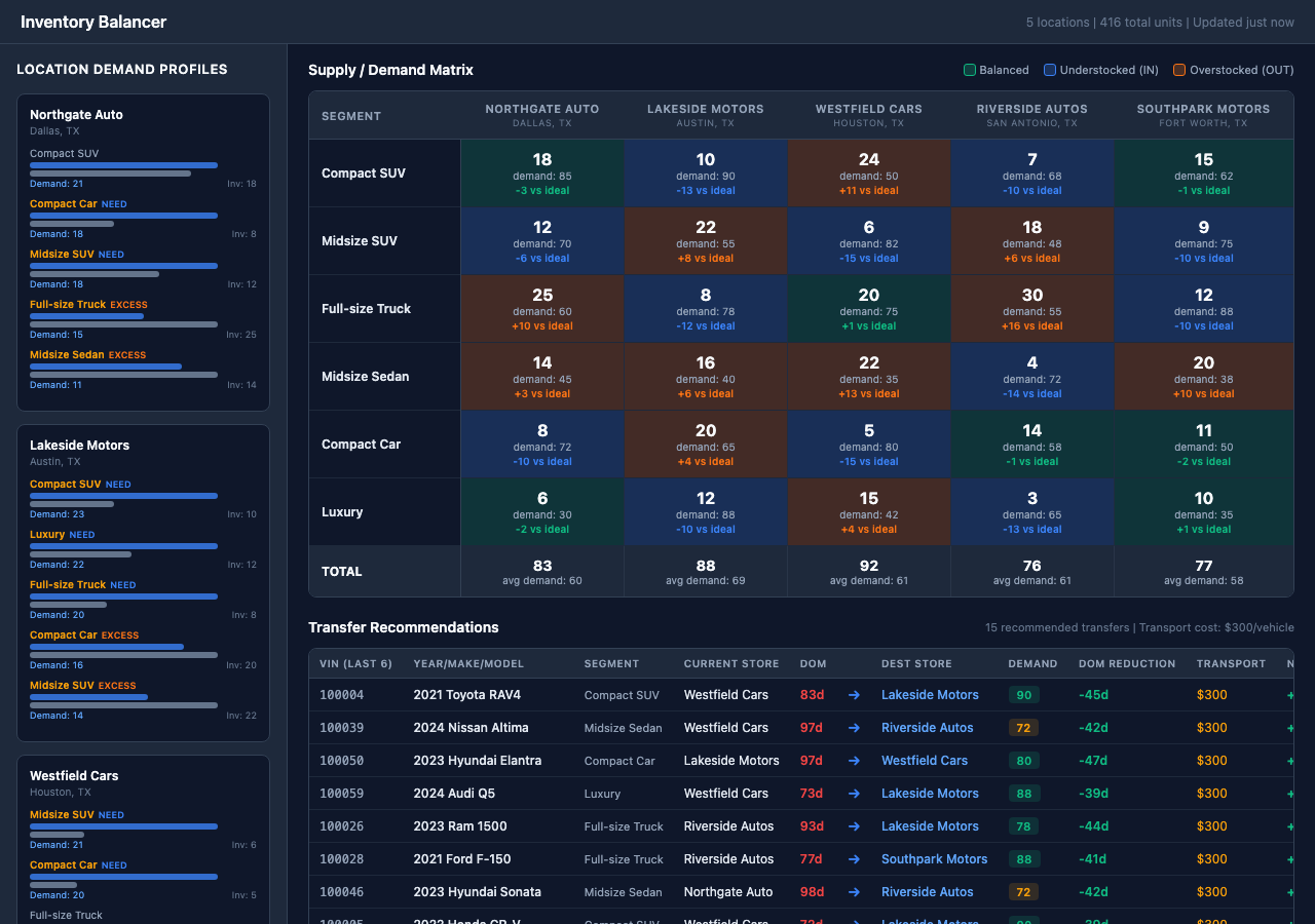 Inventory Balancer screenshot