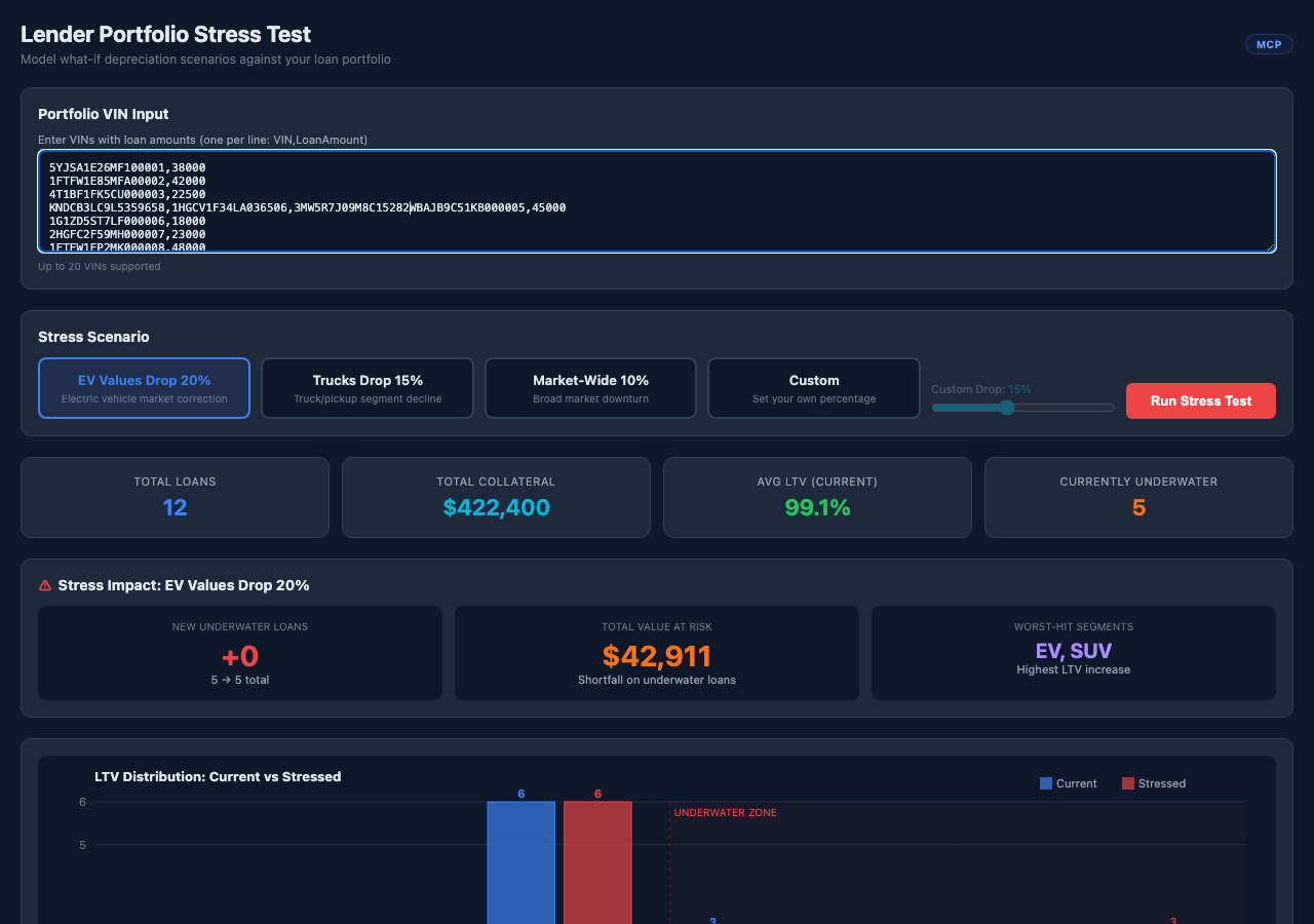 Lender Portfolio Stress Test screenshot