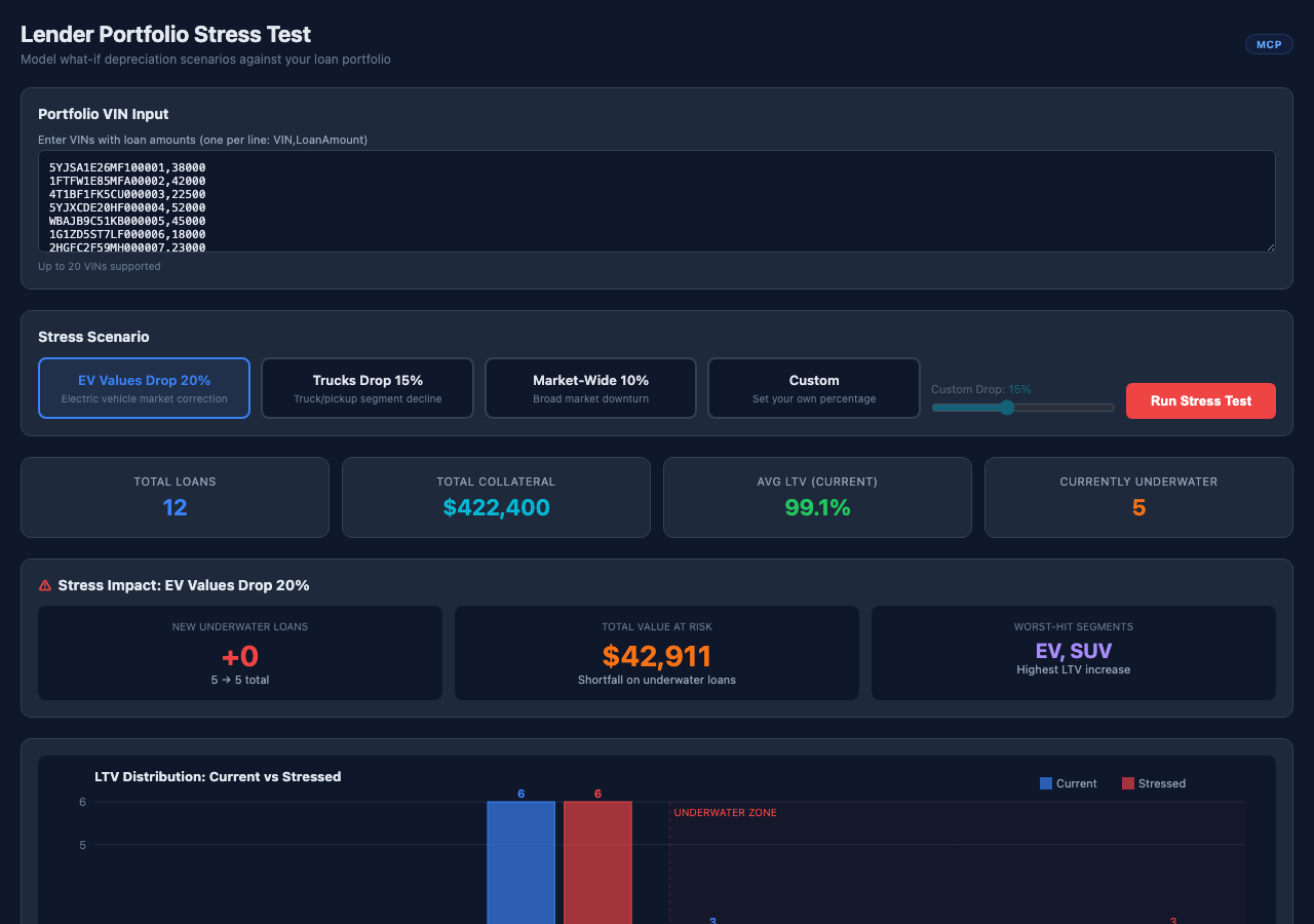 Lender Portfolio Stress Test screenshot