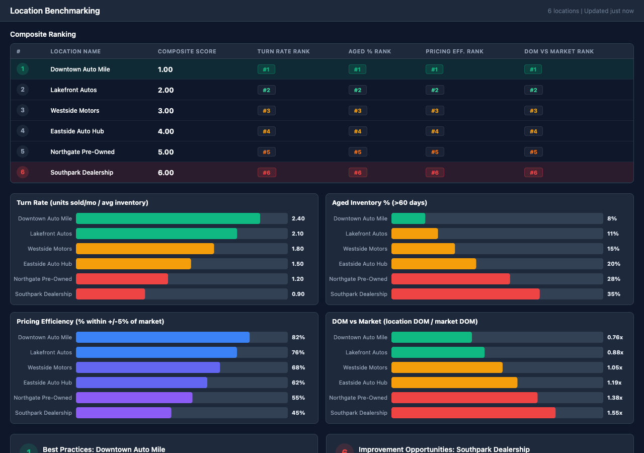 Location Benchmarking screenshot