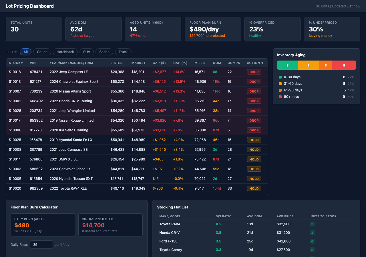 Lot Pricing Dashboard screenshot