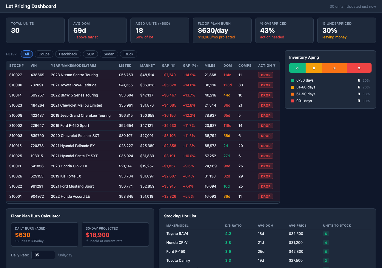 Lot Pricing Dashboard screenshot