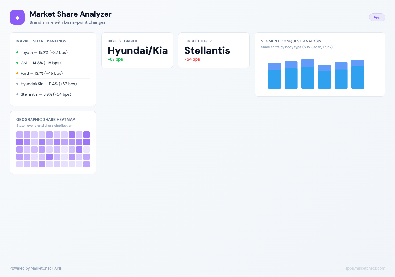 MarketCheck Apps — 52 Automotive Market Intelligence Dashboards & AI ...