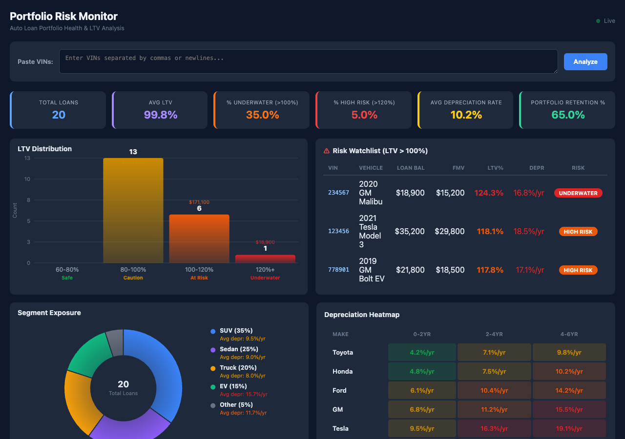 Portfolio Risk Monitor screenshot
