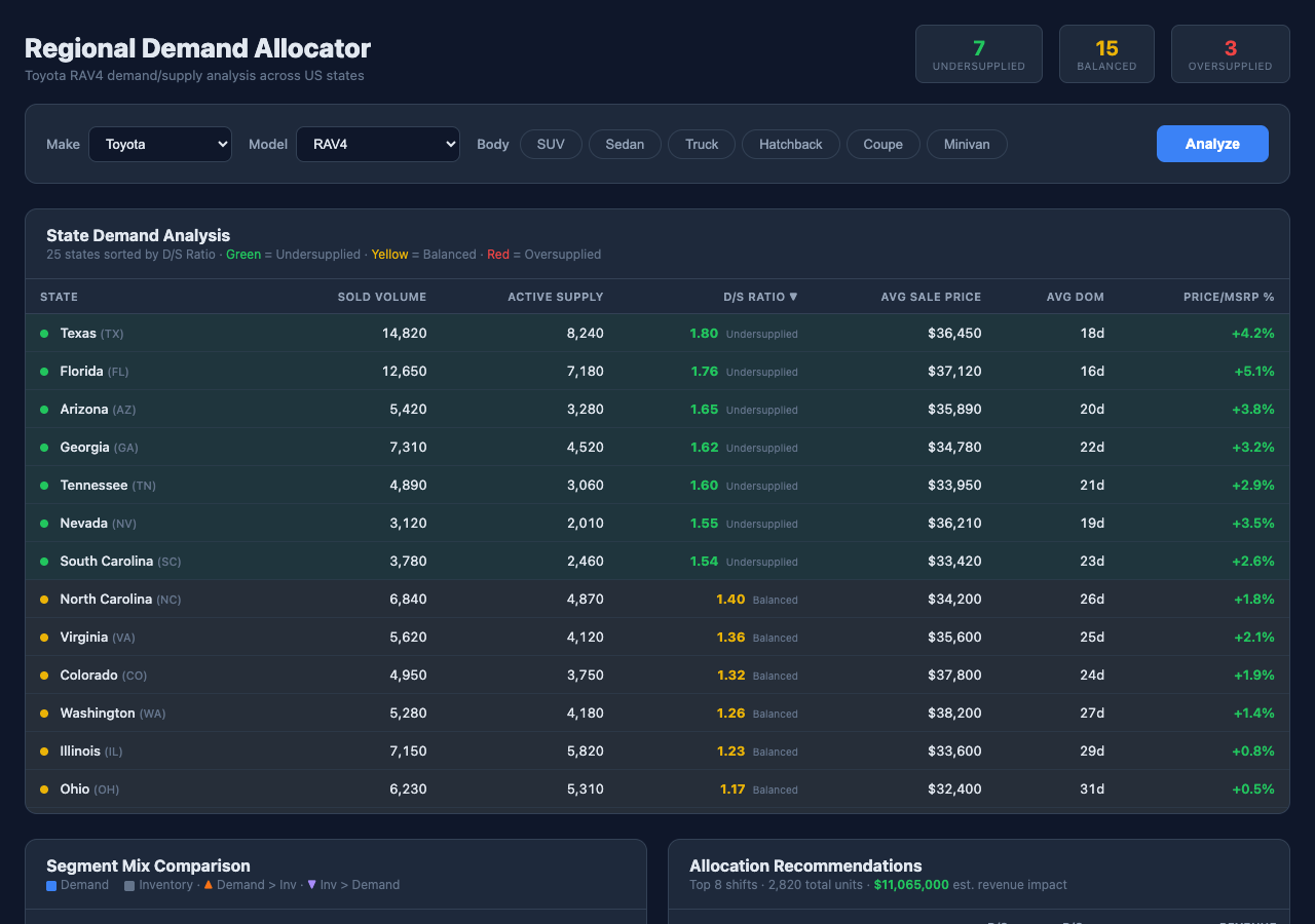 Regional Demand Allocator screenshot