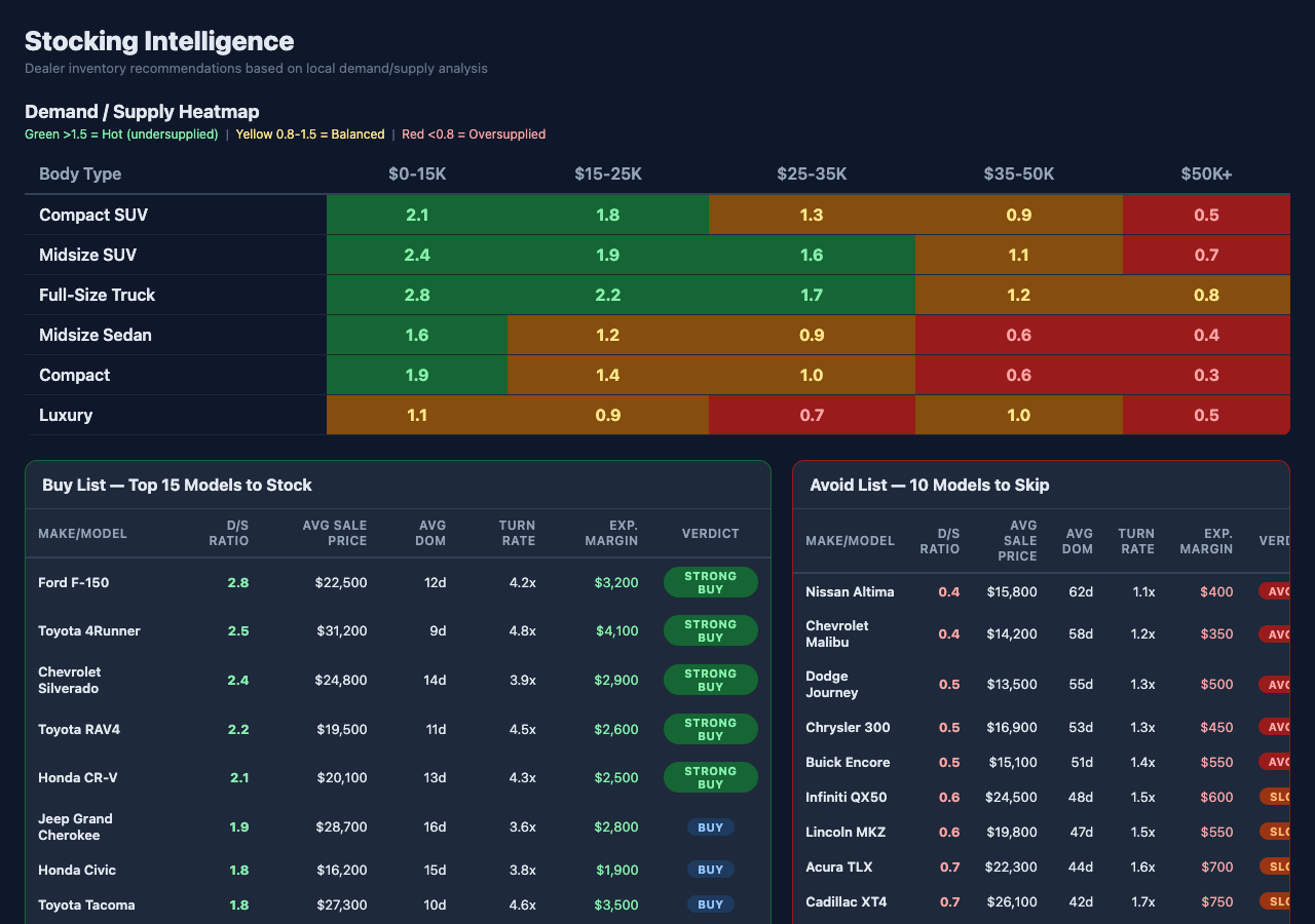 Stocking Intelligence screenshot