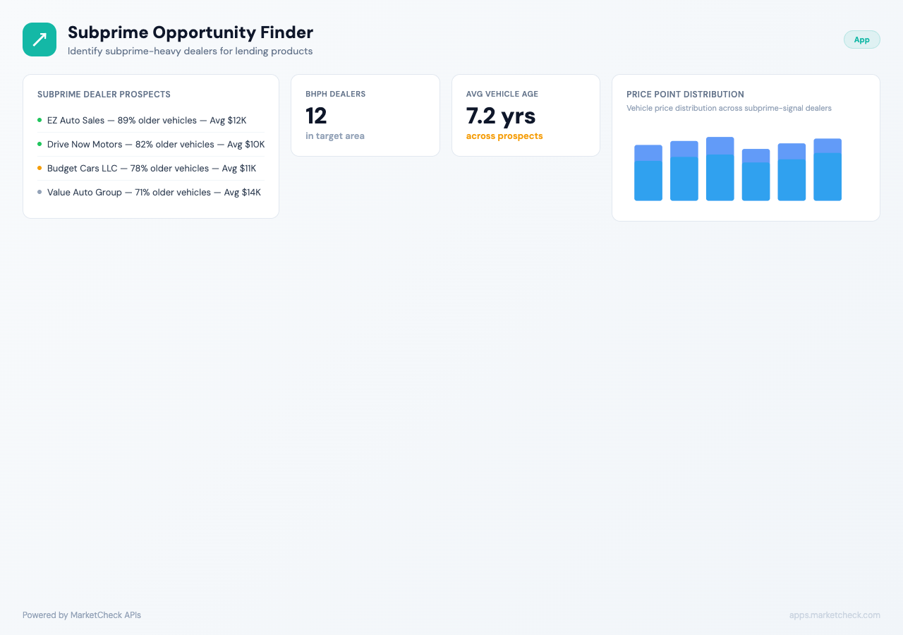 Subprime Opportunity Finder screenshot