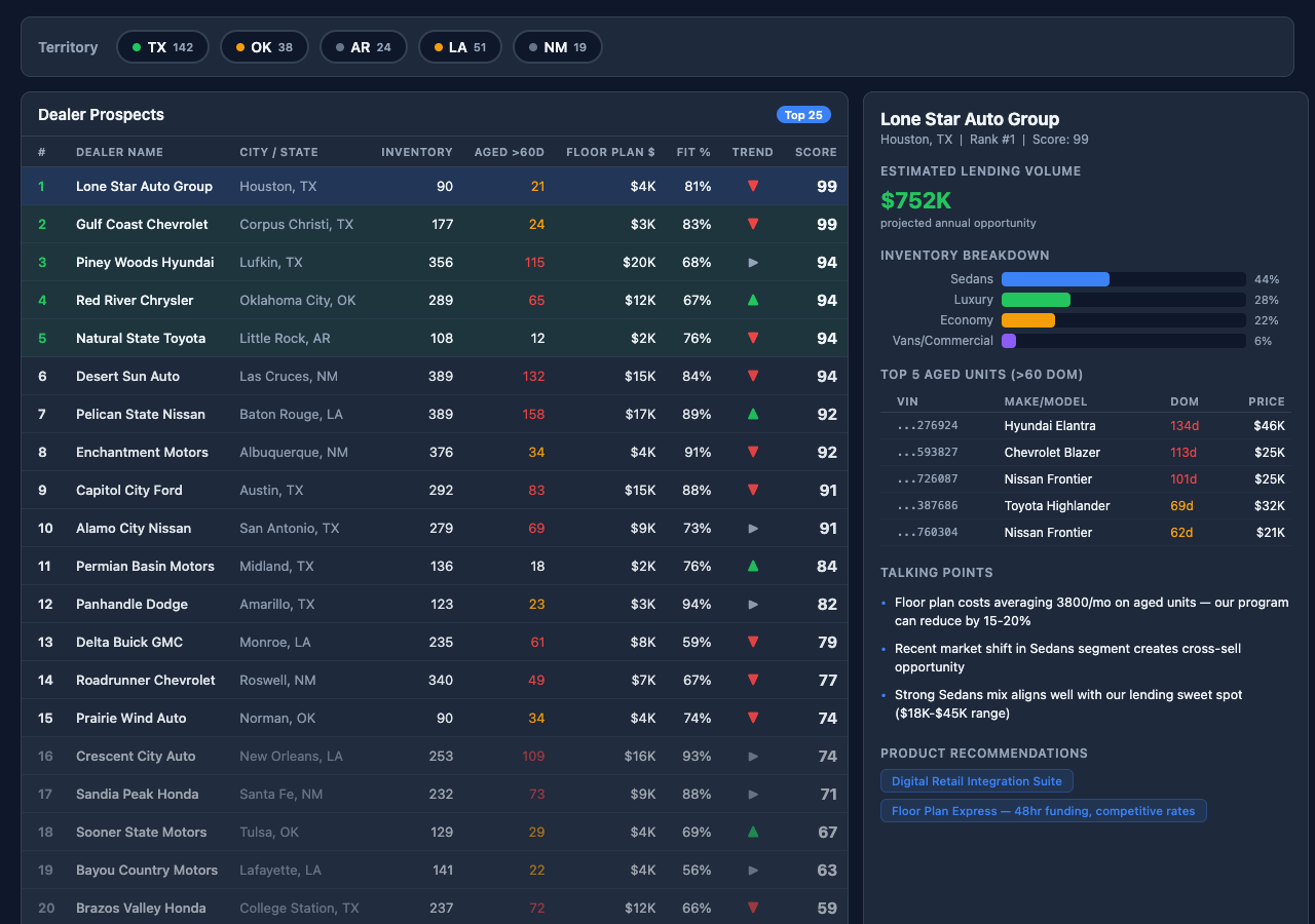 Territory Pipeline screenshot
