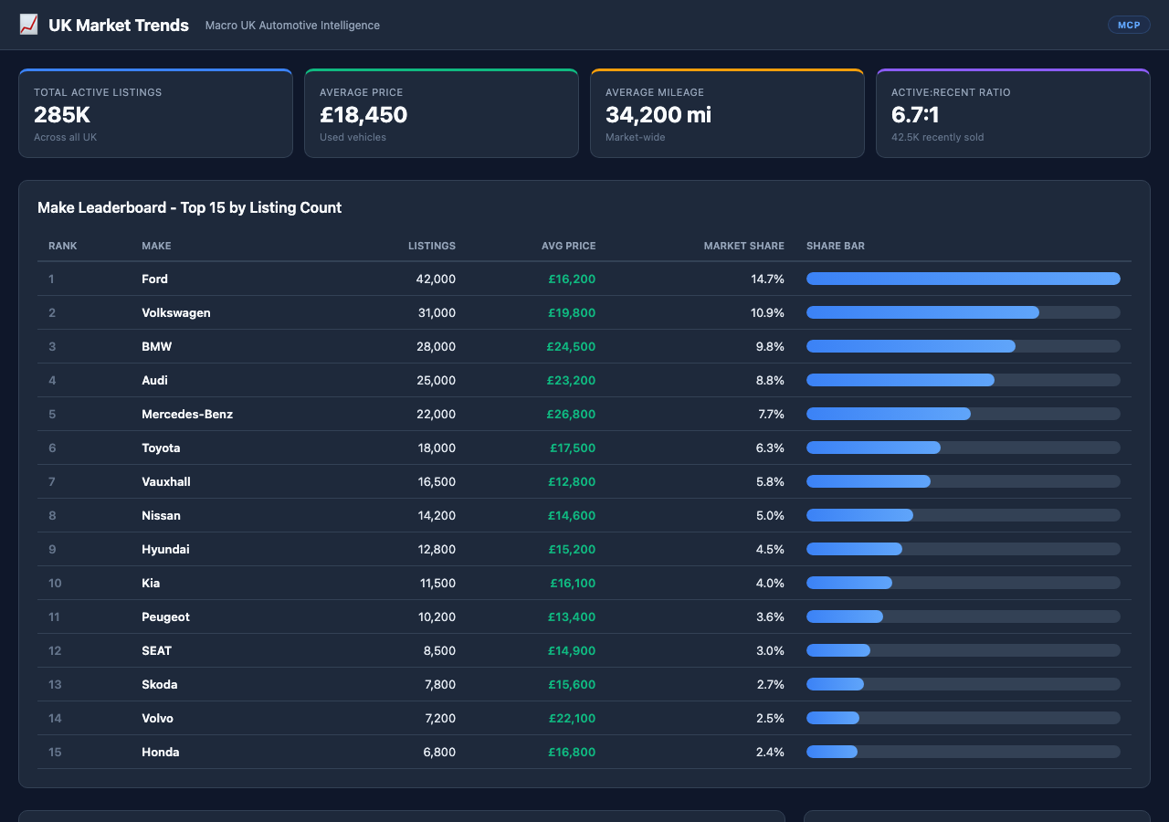 UK Market Trends screenshot