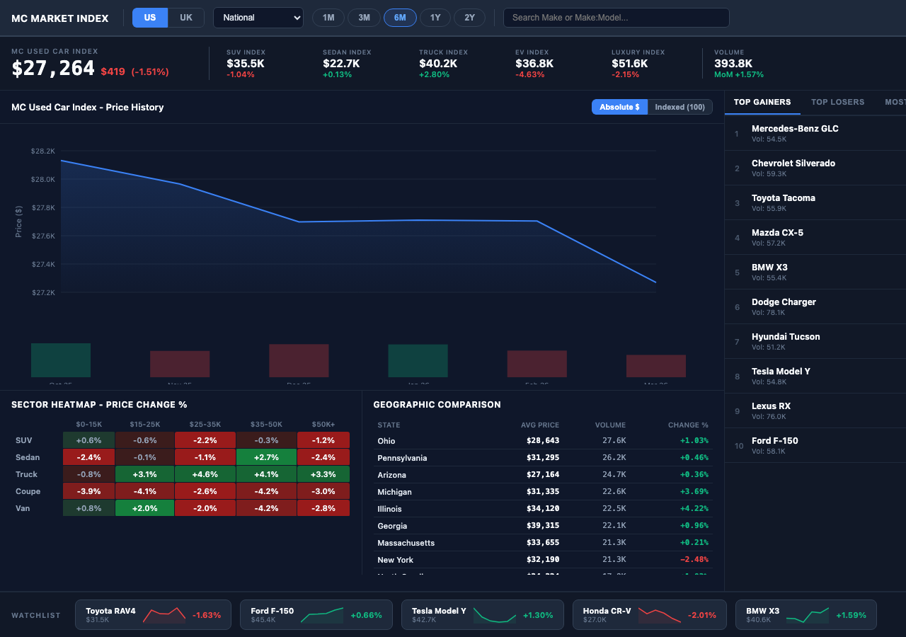 Used Car Market Index screenshot