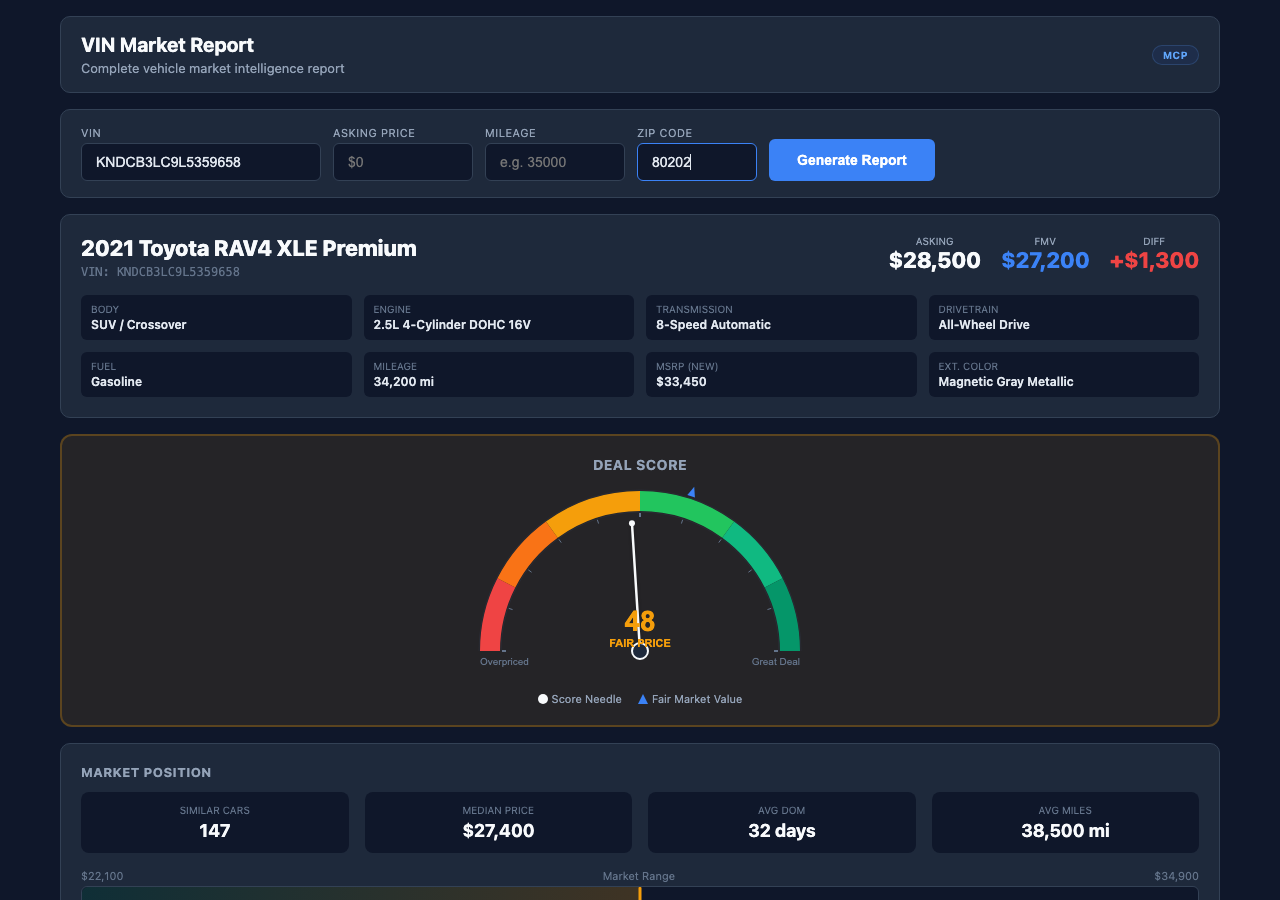 VIN Market Report screenshot