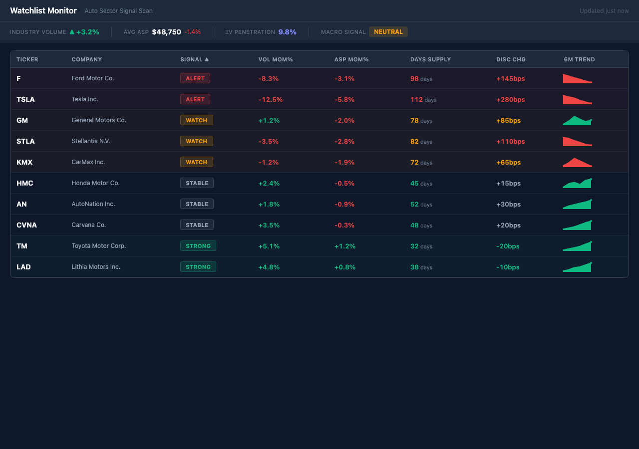 Watchlist Monitor screenshot