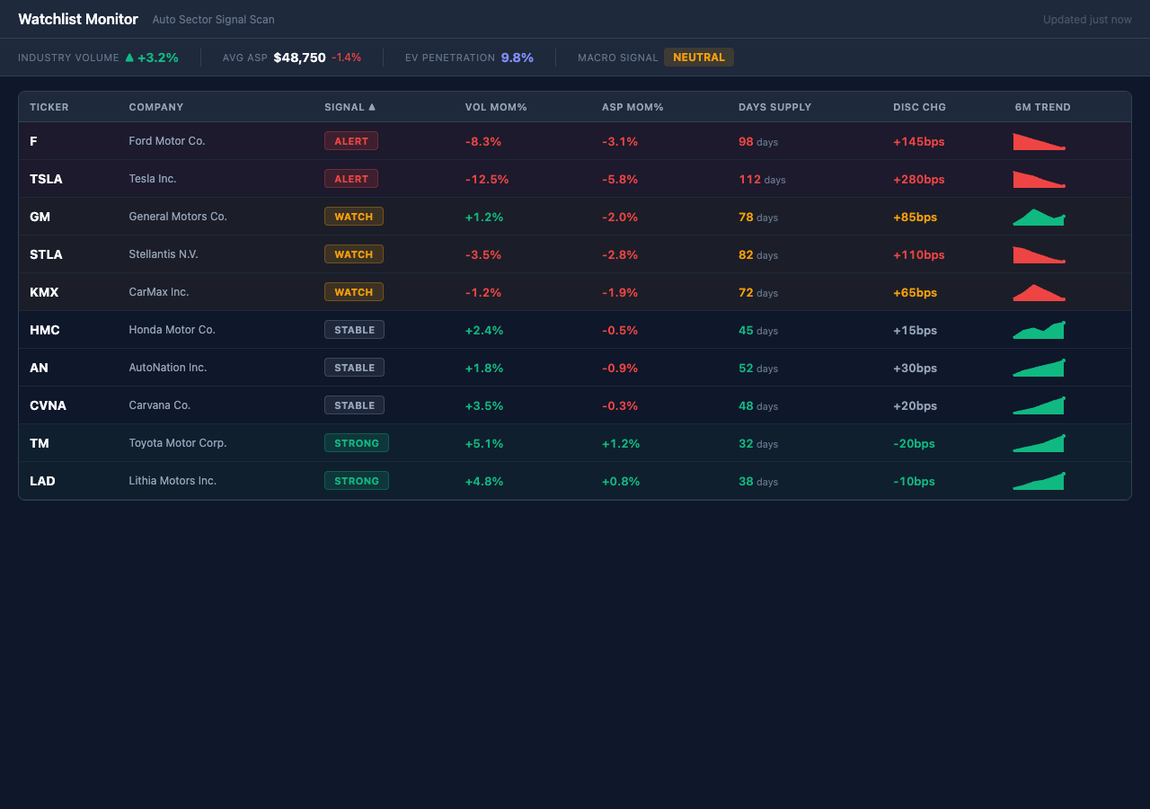 Watchlist Monitor screenshot